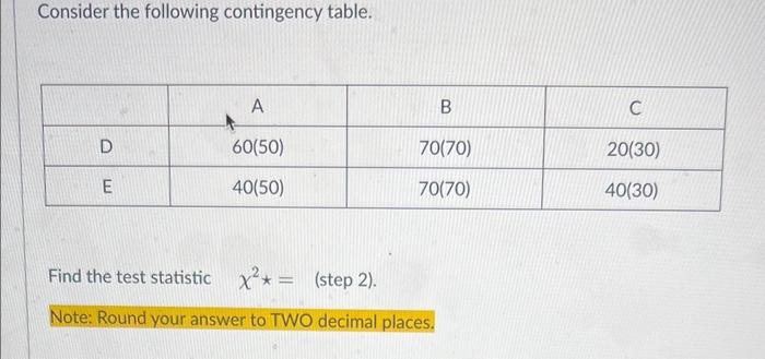 Solved Consider The Following Contingency Table. Find The | Chegg.com