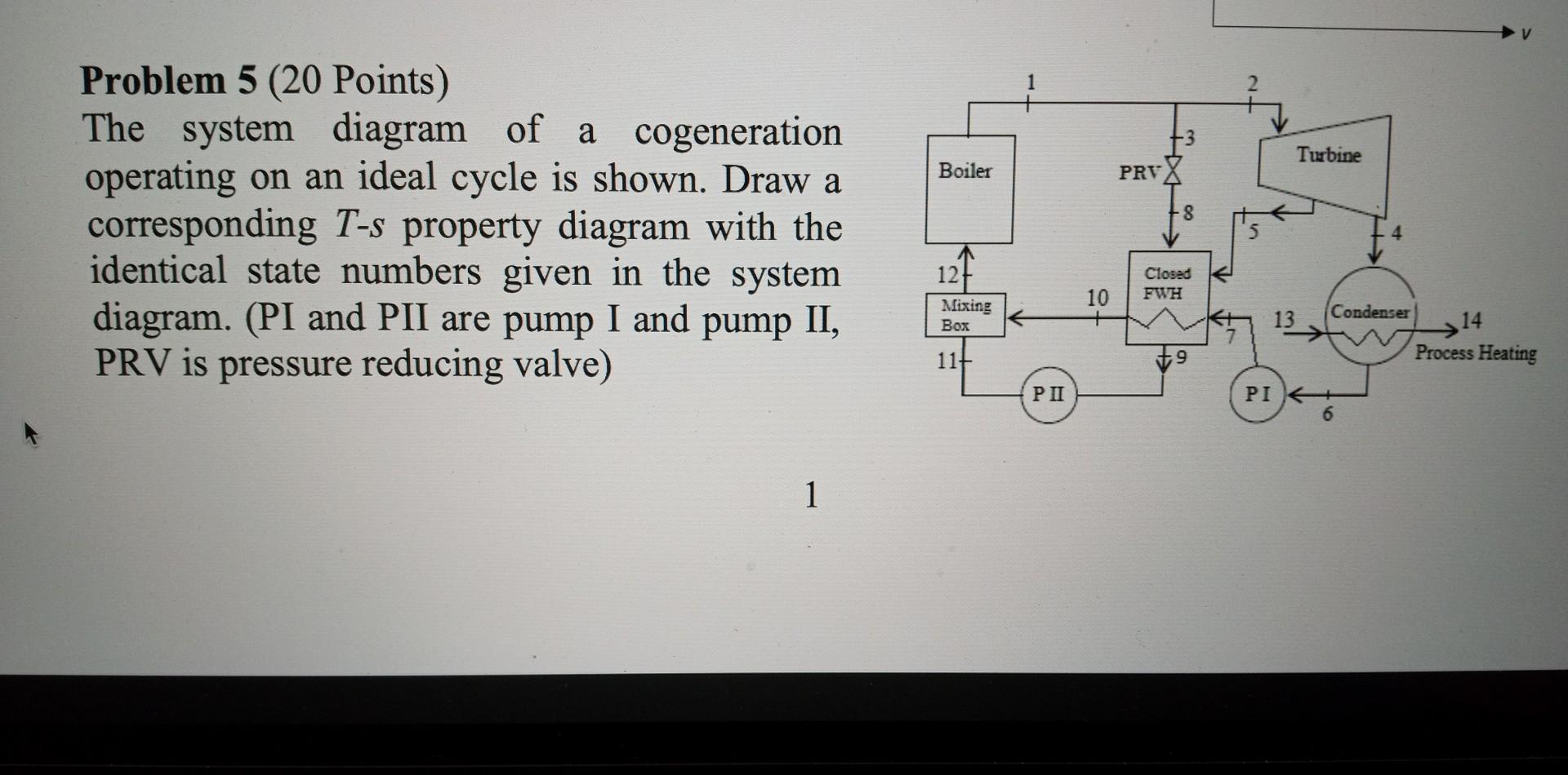 Solved Problem 5 (20 Points) The system diagram of a | Chegg.com