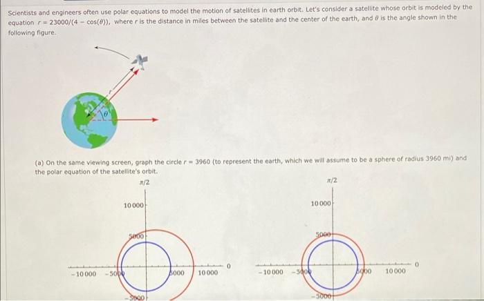 Solved Scientists and engineers often use polar equations to | Chegg.com