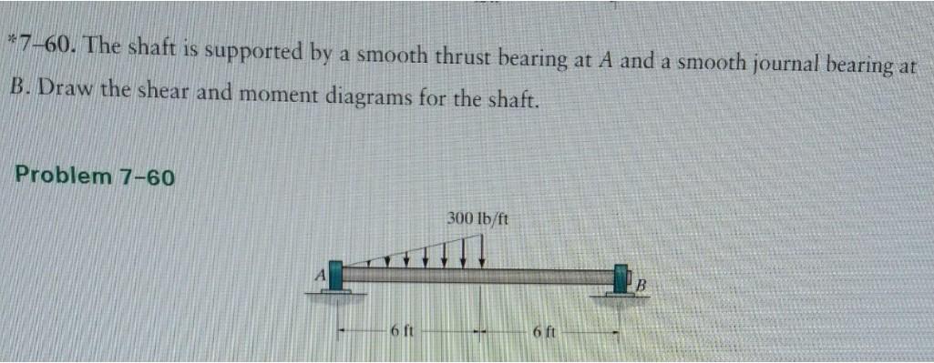 Long Shaft Problem Solved