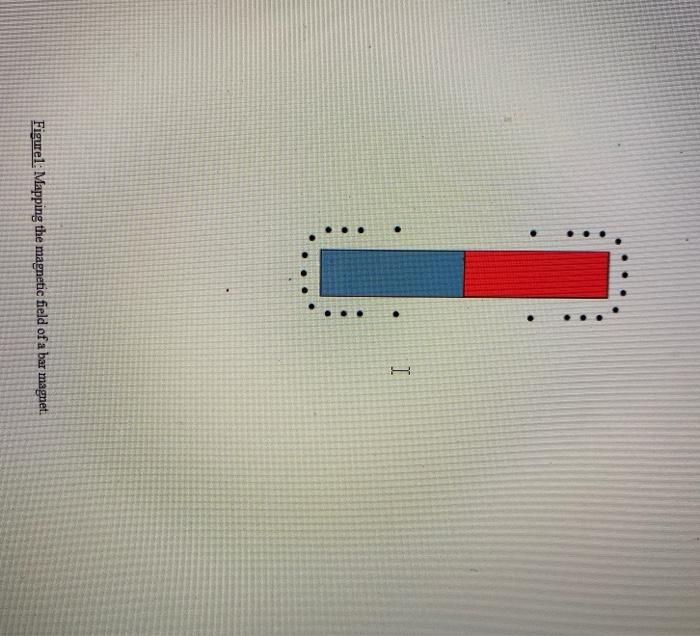 Solved I Figurel: Mapping the magnetic field of a bar | Chegg.com
