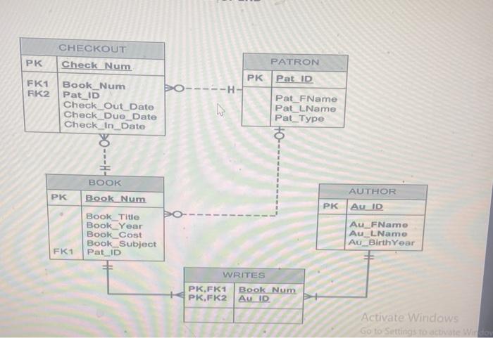 Solved The following SQL statement inserts a new record in | Chegg.com