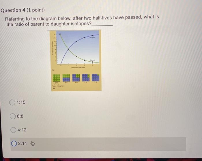 Solved Question 4 (1 point) Referring to the diagram below, | Chegg.com