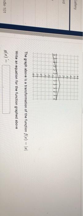 Solved The graph above is a transformation of the function | Chegg.com