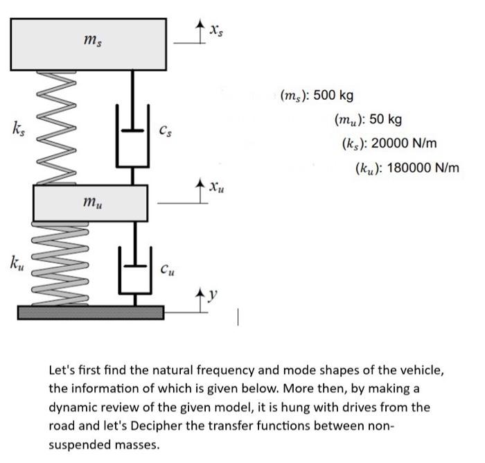 Let's first find the natural frequency and mode | Chegg.com