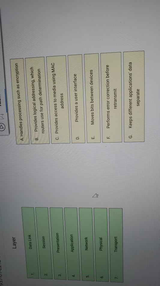 Solved Drag the OSI model layers to match them with their | Chegg.com