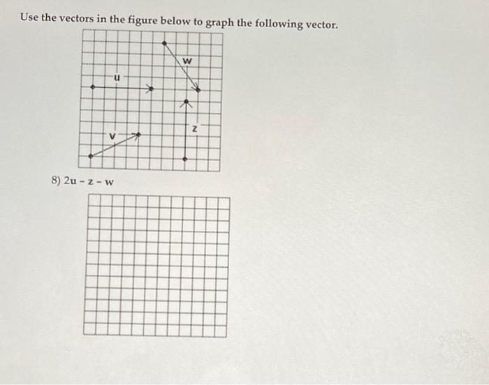 Solved Use the vectors in the figure below to graph the | Chegg.com