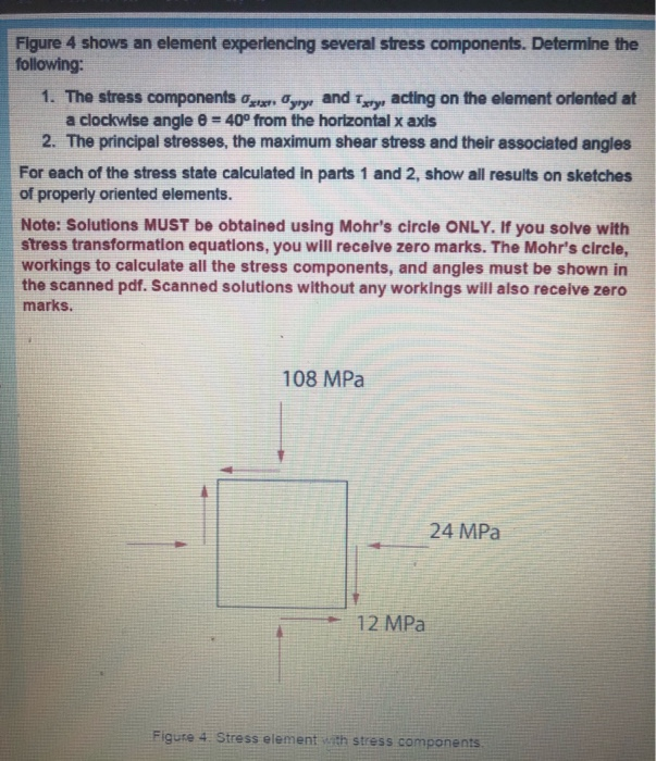 Solved Figure 4 shows an element experiencing several stress | Chegg.com