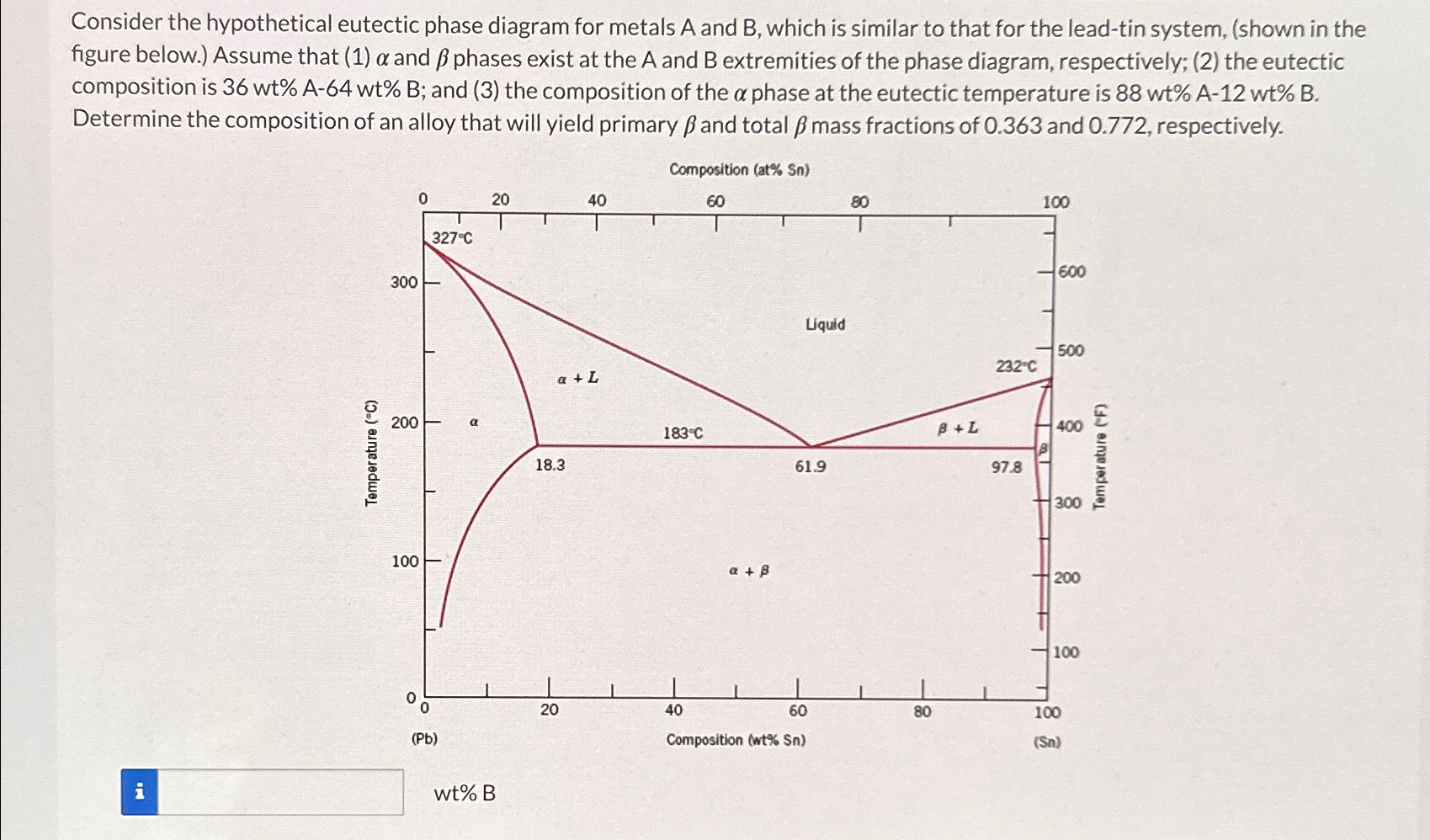 Solved Consider the hypothetical eutectic phase diagram for | Chegg.com