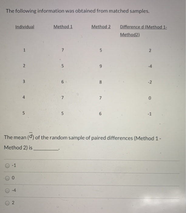 Solved The following information was obtained from matched | Chegg.com