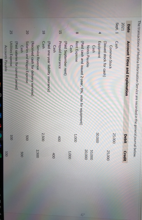 Solved The Transactions Of Medina Information Service Are Chegg Com