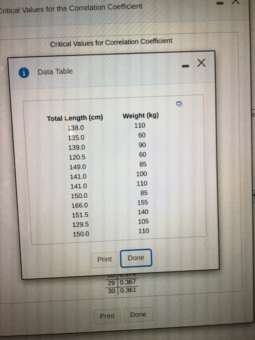 Solved Critical Values for the Correlation coefficient | Chegg.com