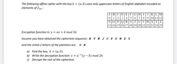 Solved The Following Affine Cipher With The Key K = (a, B) | Chegg.com