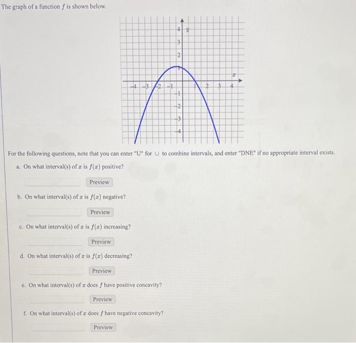 Solved The graph of a function f is shown below. For the | Chegg.com
