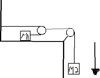 Solved An object of mass m1 on a frictionless horizontal | Chegg.com