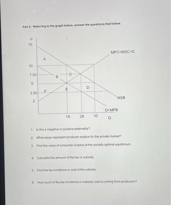 Solved Externalities Worksheet Economics 1103 Part 1: | Chegg.com