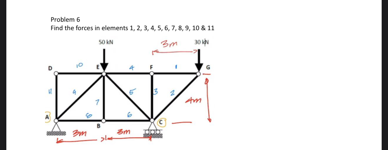 Solved Problem 6Find the forces in elements | Chegg.com