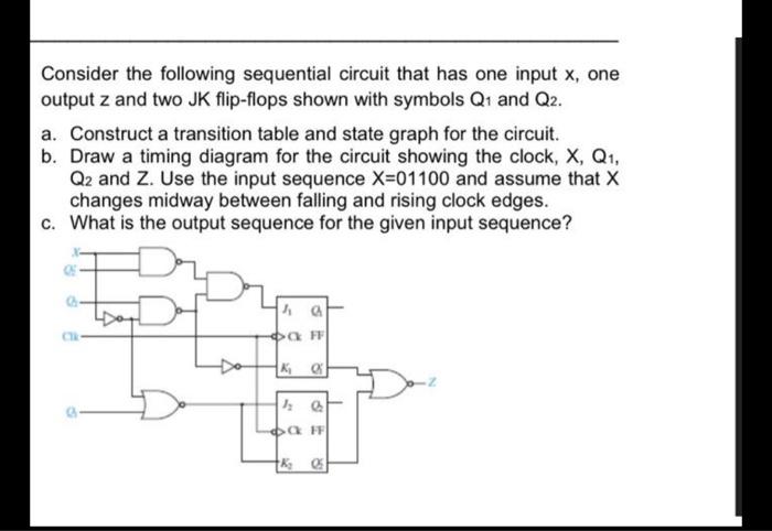 Solved Consider The Following Sequential Circuit That Has | Chegg.com