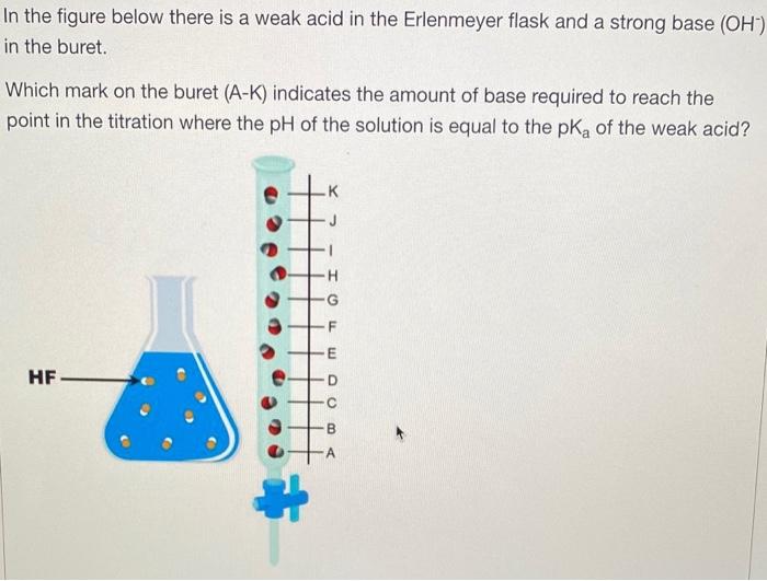 Solved In the figure below there is a weak acid in the