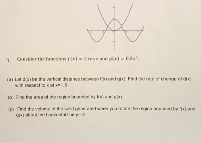 Solved K 1. Consider the functions f(x) = 2 cos x and g(x) = | Chegg.com