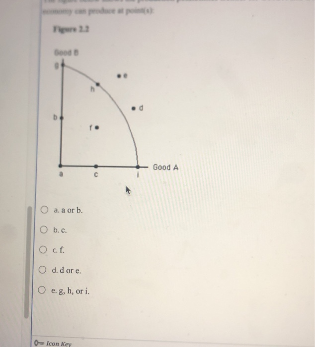 Solved The figure below shows the production possibilities | Chegg.com