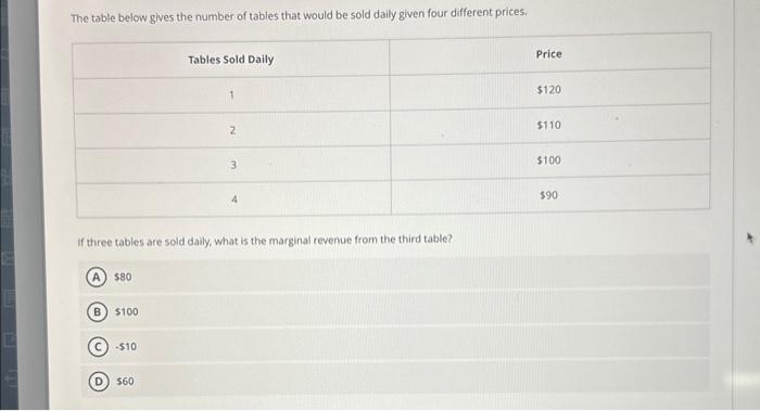 Solved The table below gives the number of tables that would | Chegg.com