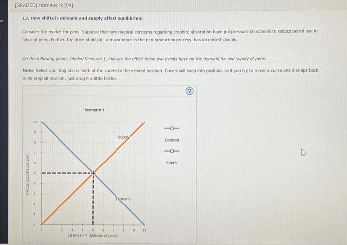 Solved 13. How shifts in demand and supply affect | Chegg.com
