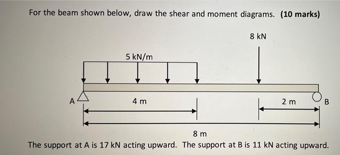 Solved QUESTION 1 A 4-m metal member stretches 1 mm while | Chegg.com