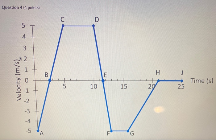 Solved Question 4 4 Points S D 5 4 3 2 1 I B E J Veloci Chegg Com