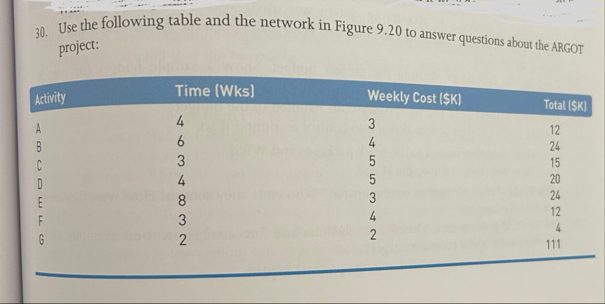 Solved Use the following table and the network in Figure | Chegg.com