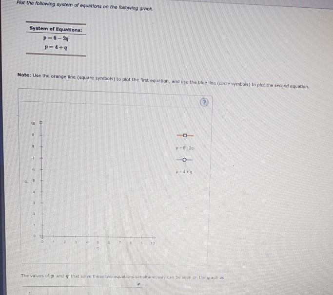 Solved Solve the following system of equations for z and for