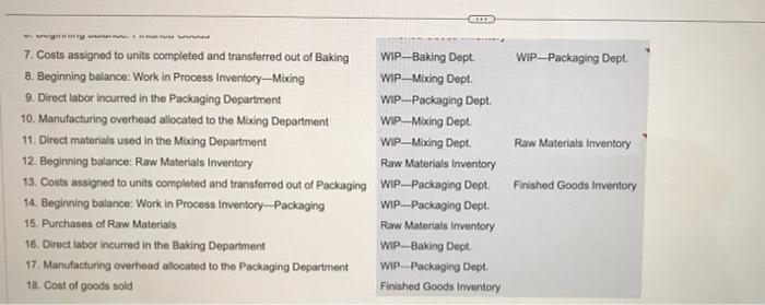 Solved 4. Beginning balance: Work in Process | Chegg.com