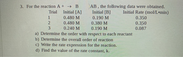 Solved 3. For the reaction A + B AB, the following data were | Chegg.com
