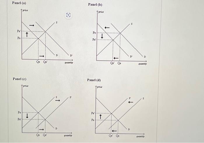 Solved Panel (a) Panel (b) Panel (c) Panel (d) Refer To | Chegg.com