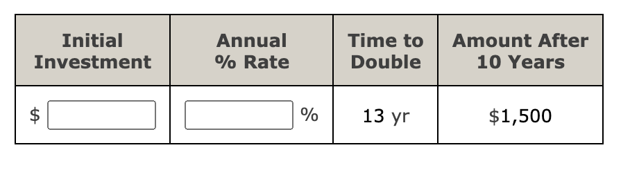 Solved How do I find the initial Investment and annual | Chegg.com