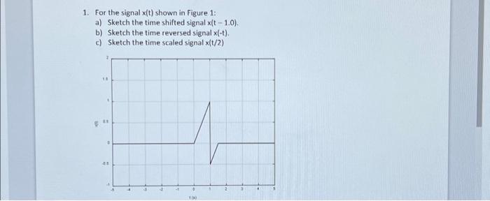 Solved 1. For the signal x(t) shown in Figure 1: a) Sketch | Chegg.com