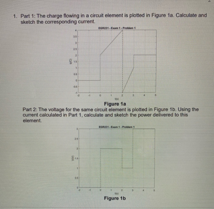 Solved 1. Part 1: The charge flowing in a circuit element is | Chegg.com