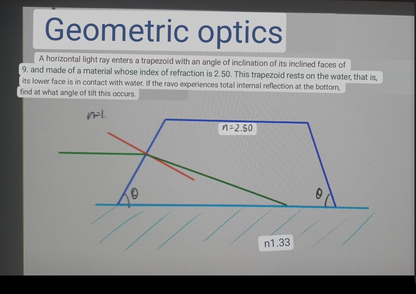 Solved Geometric Optics | Chegg.com