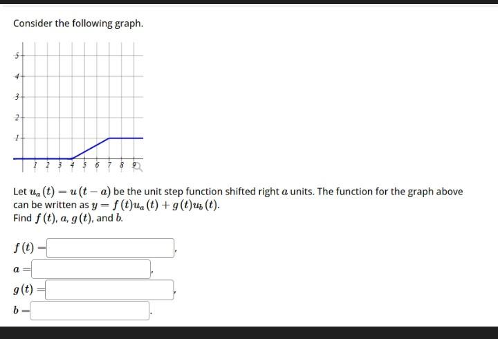 Solved Consider the following graph. Let ua(t)=u(t−a) be the | Chegg.com