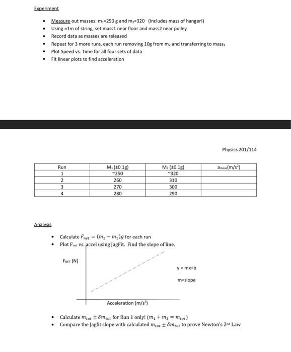 Solved 1) After Performing The Experiment Shown In Figure | Chegg.com