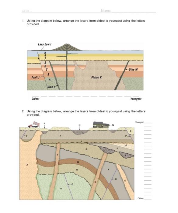 Solved Name 1. Using the diagram below, arrange the layers | Chegg.com