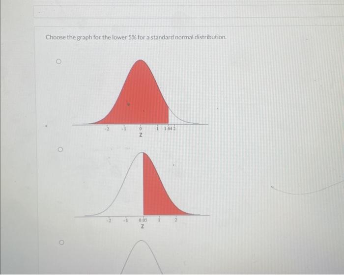 Solved Choose the graph for the lower 5% for a standard | Chegg.com