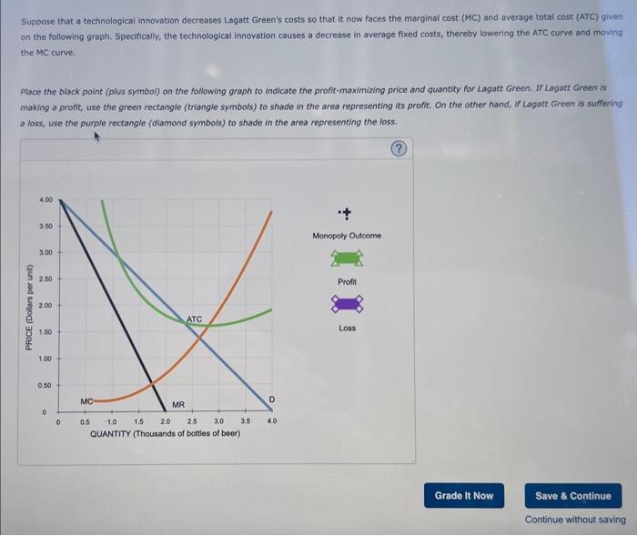 Solved 4. Profit maximization and loss minimization Lagatt