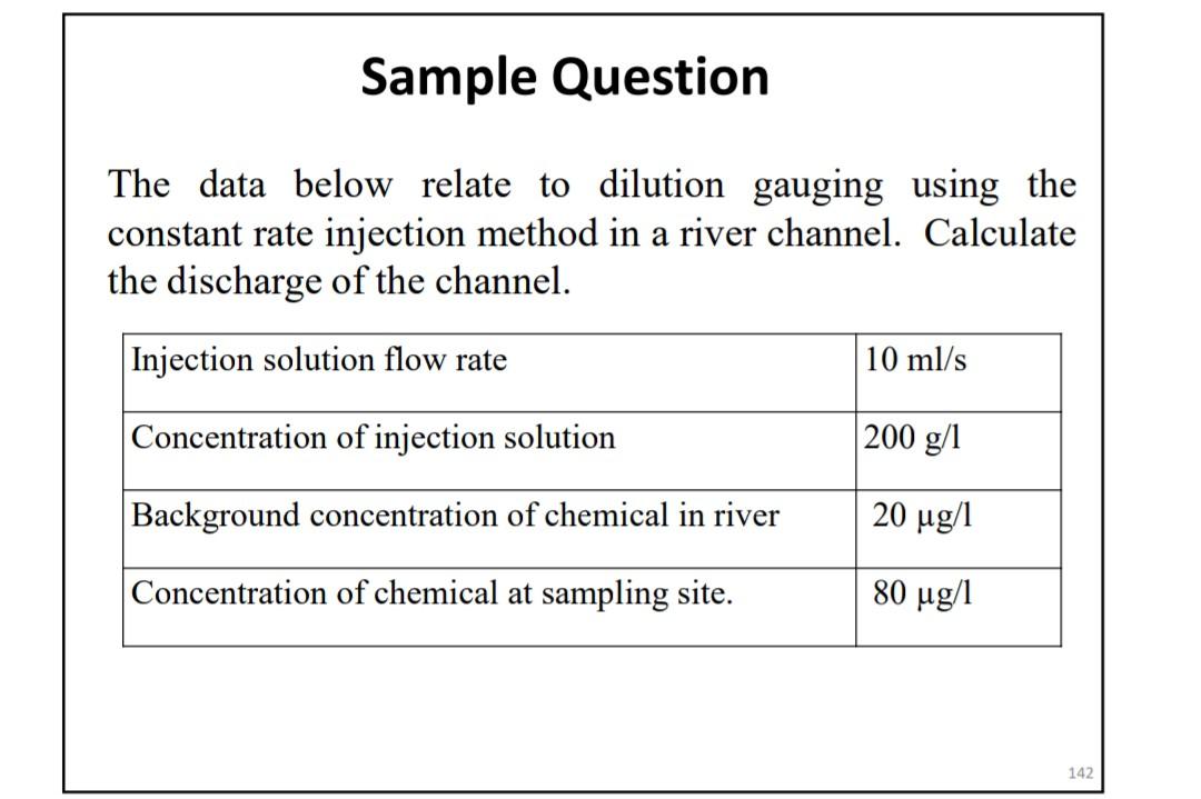 Solved Sample Question The data below relate to dilution | Chegg.com