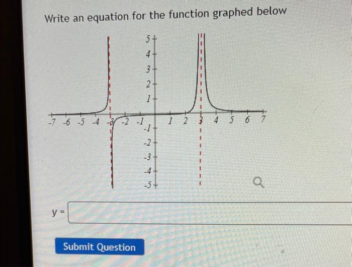 Solved Write an equation for the function graphed belowy= | Chegg.com