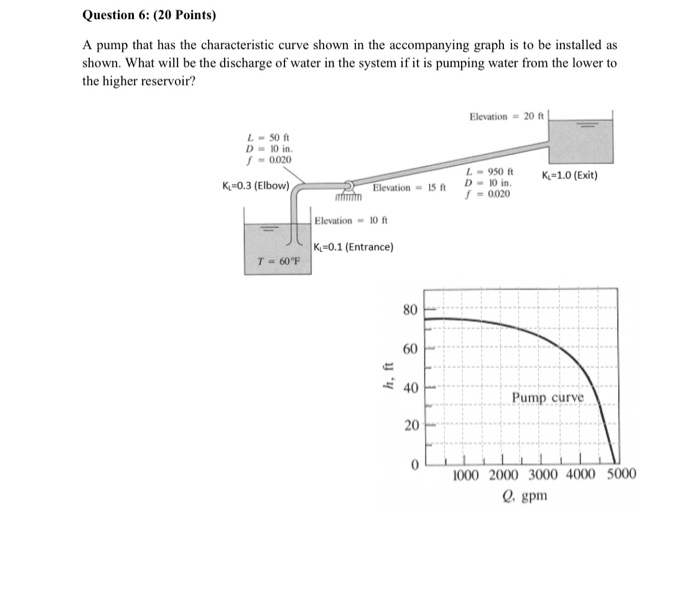 Solved Question 6: (20 Points) A pump that has the | Chegg.com