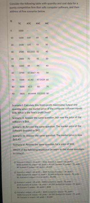 Solved Consider the following table with quantity and cost | Chegg.com
