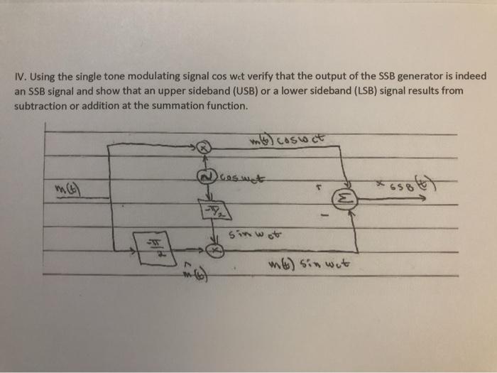 Solved IV. Using the single tone modulating signal cos wet | Chegg.com