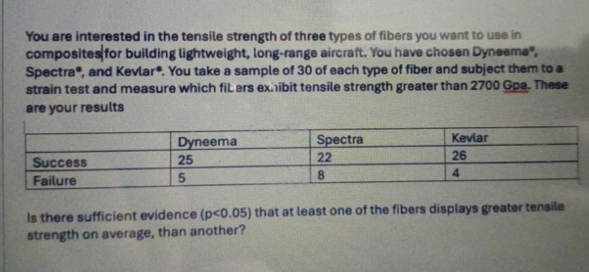 Solved You are interested in the tensile strength of three | Chegg.com