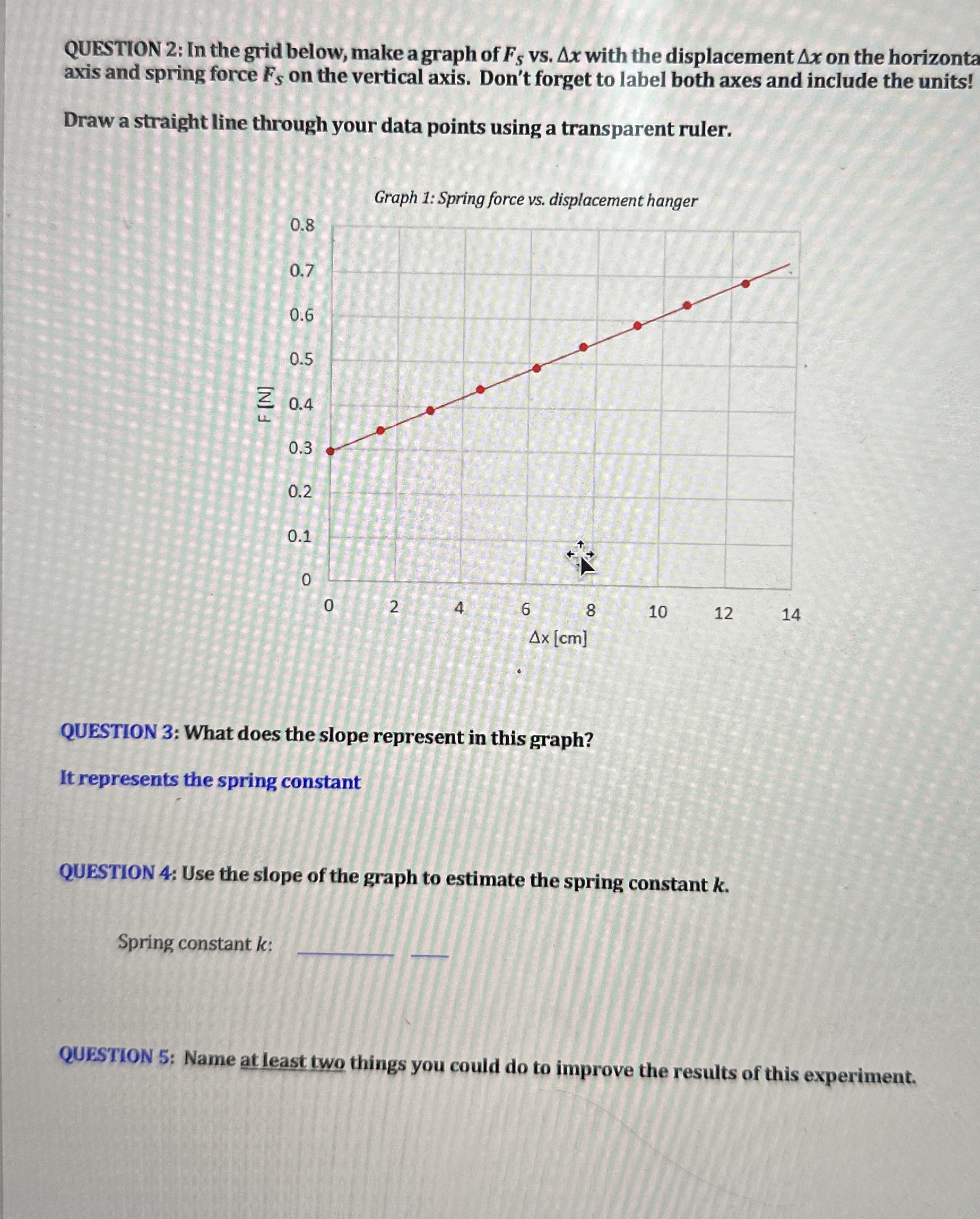 Solved By An Expert Question In The Grid Below Make A Graph Of Fs